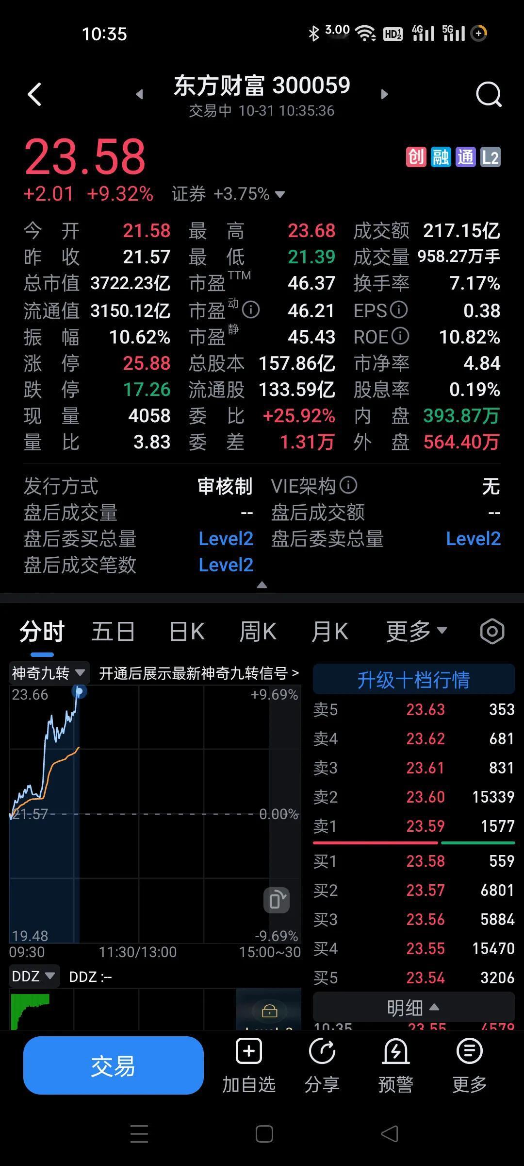 今天证券醒来了，带领大盘反攻。
连续调整了一个星期多，太会玩了。
昨天还是跌不少