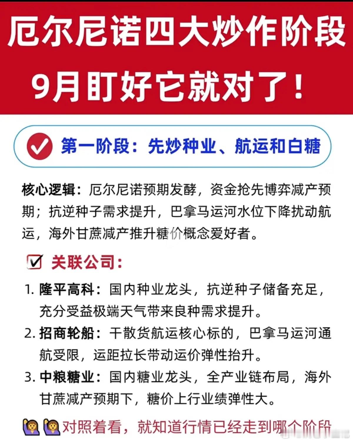 厄尔尼诺来袭，四大轮动阶段，周期板块暗藏机会市场近期主线来回轮动，不少投资者盯着