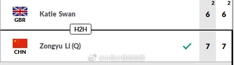 小花小草资讯小花小草资讯【🇨🇳马鞍山W50】女单资正赛第一轮资格赛突围的李宗
