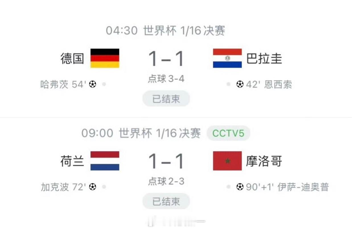 卧槽，又一个冷门，荷兰也被淘汰了！德国、荷兰两个强队都没进16强荷兰淘汰