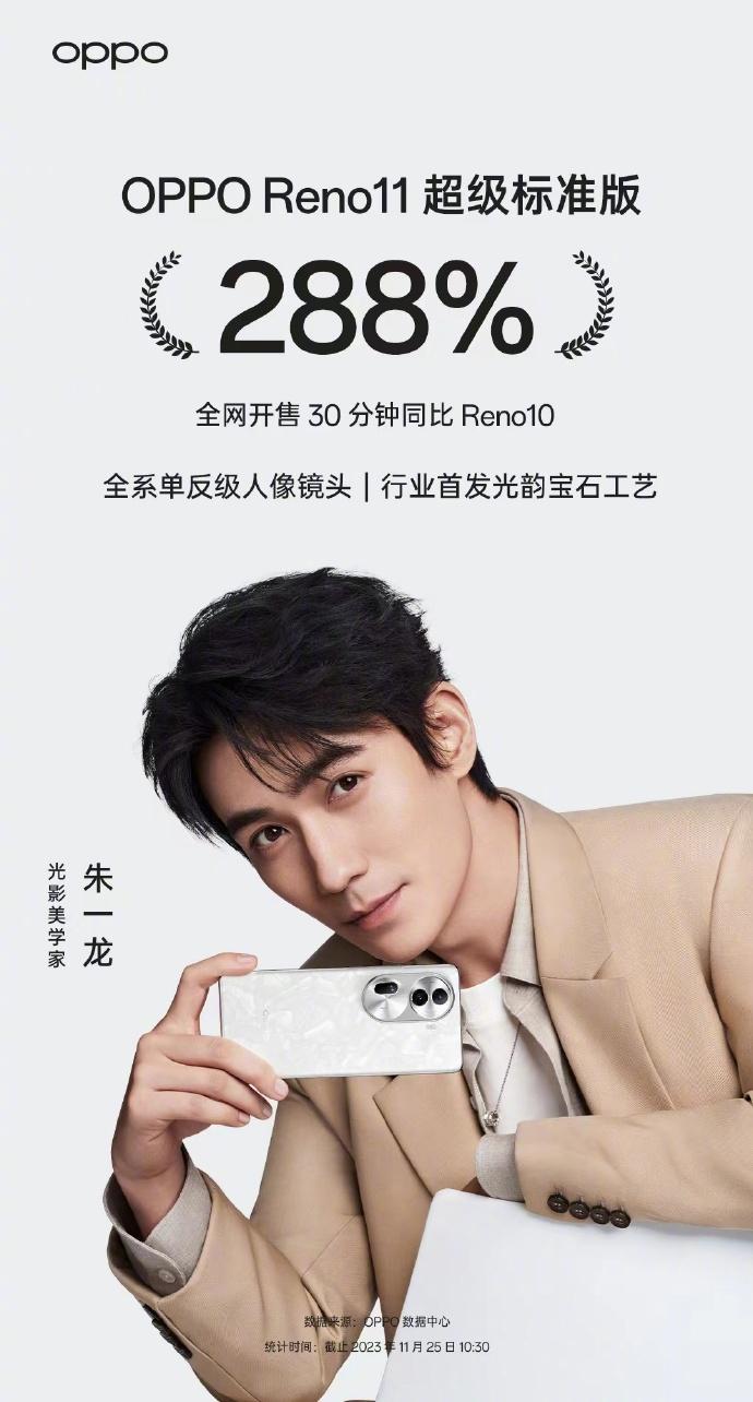 全网销量创新高，OPPO Reno11如何做到？这几大升级体验或成关键
OPPO