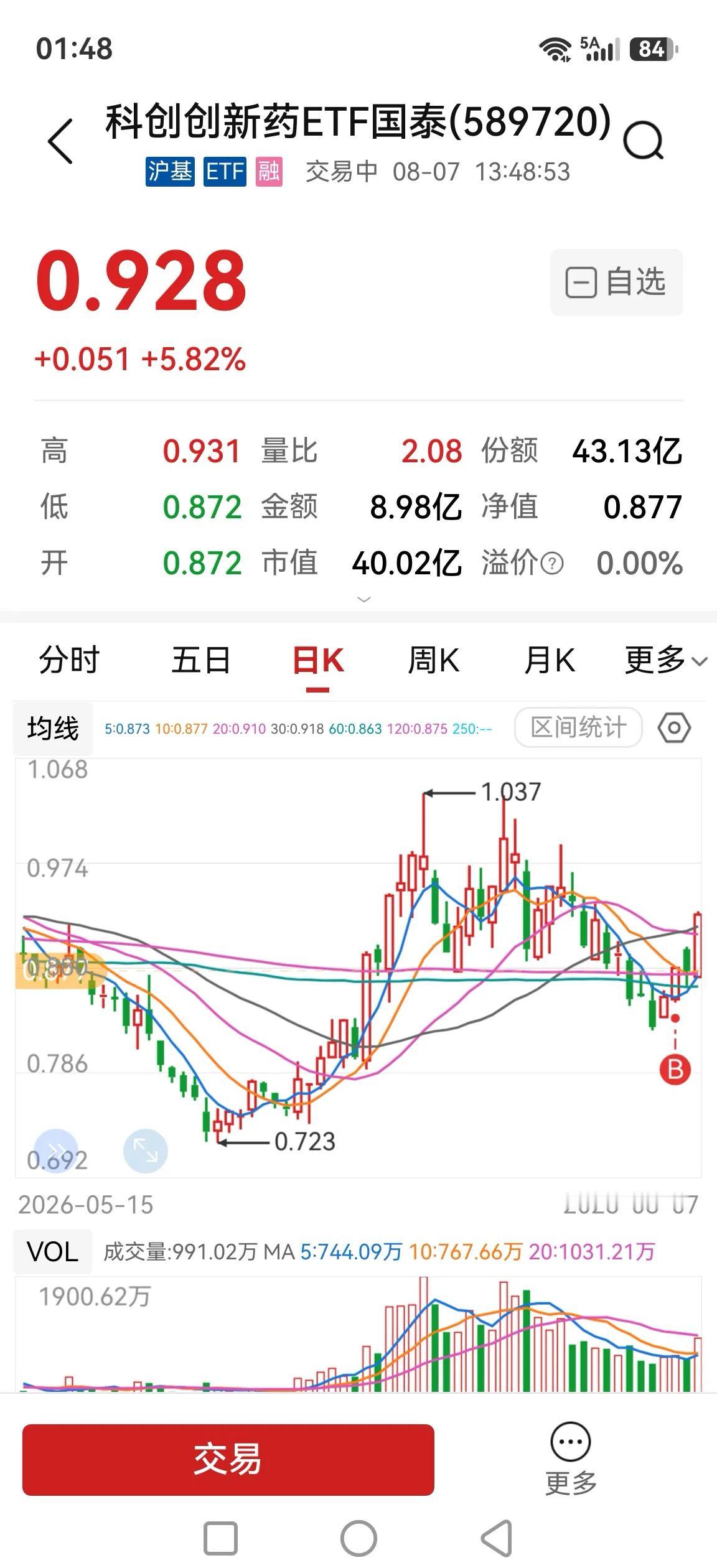 创新药，风物长宜放眼量，不为短线波动所干扰。

老铁都知道小编的观点有多坚定，只
