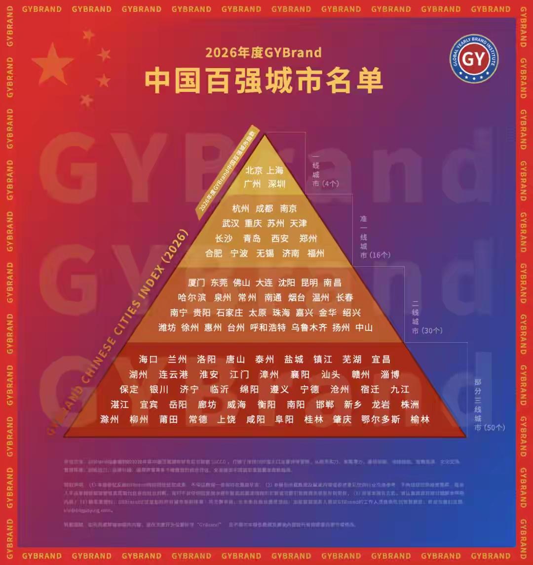 城市 魅力 老徐排名44，表现平平。3月5日，城市指数研究机构GYBrand独家
