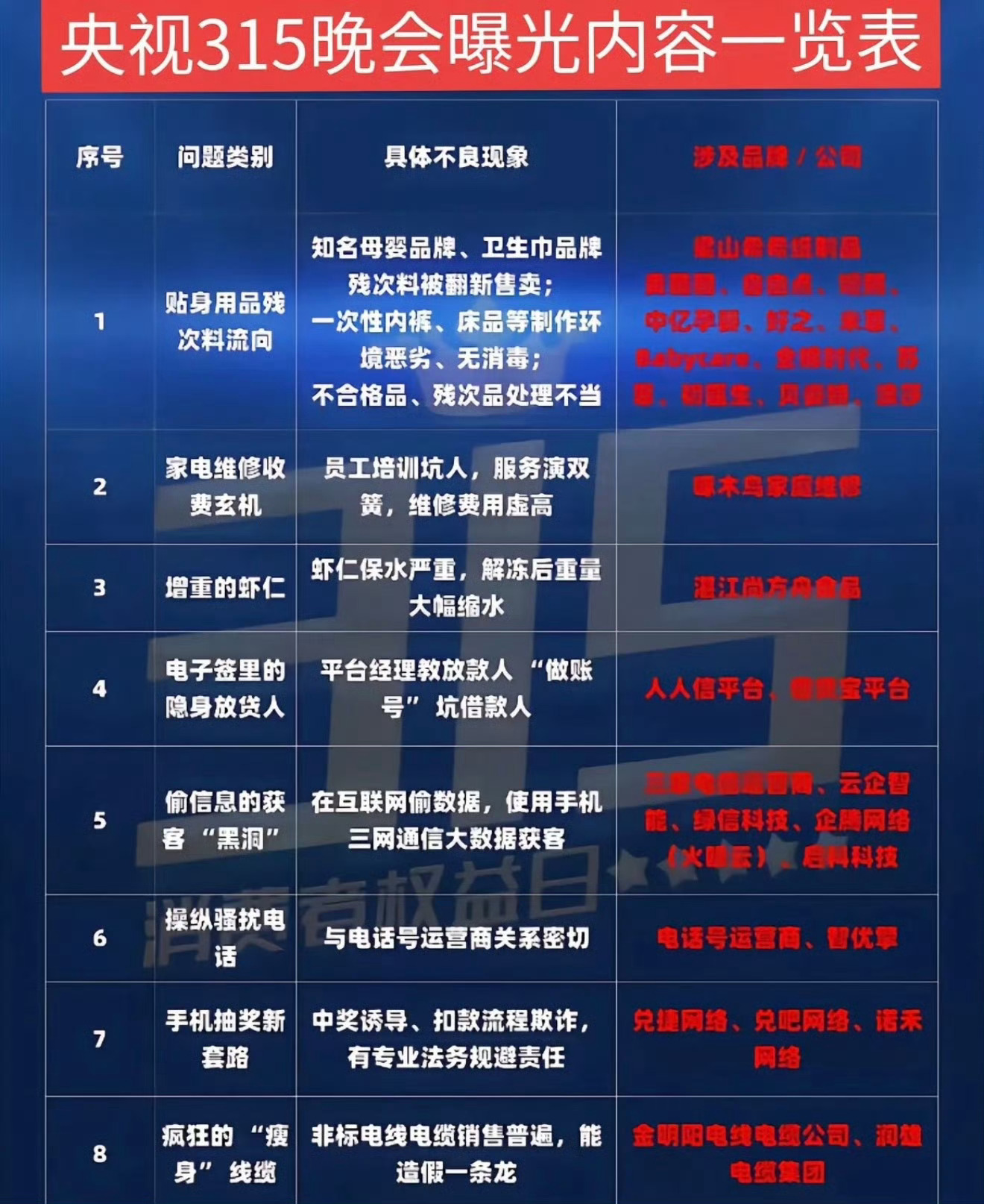 如果这个曝光表单是真我对 315 是一点不抱期望了大老虎一个不敢动就挑一些个小苍