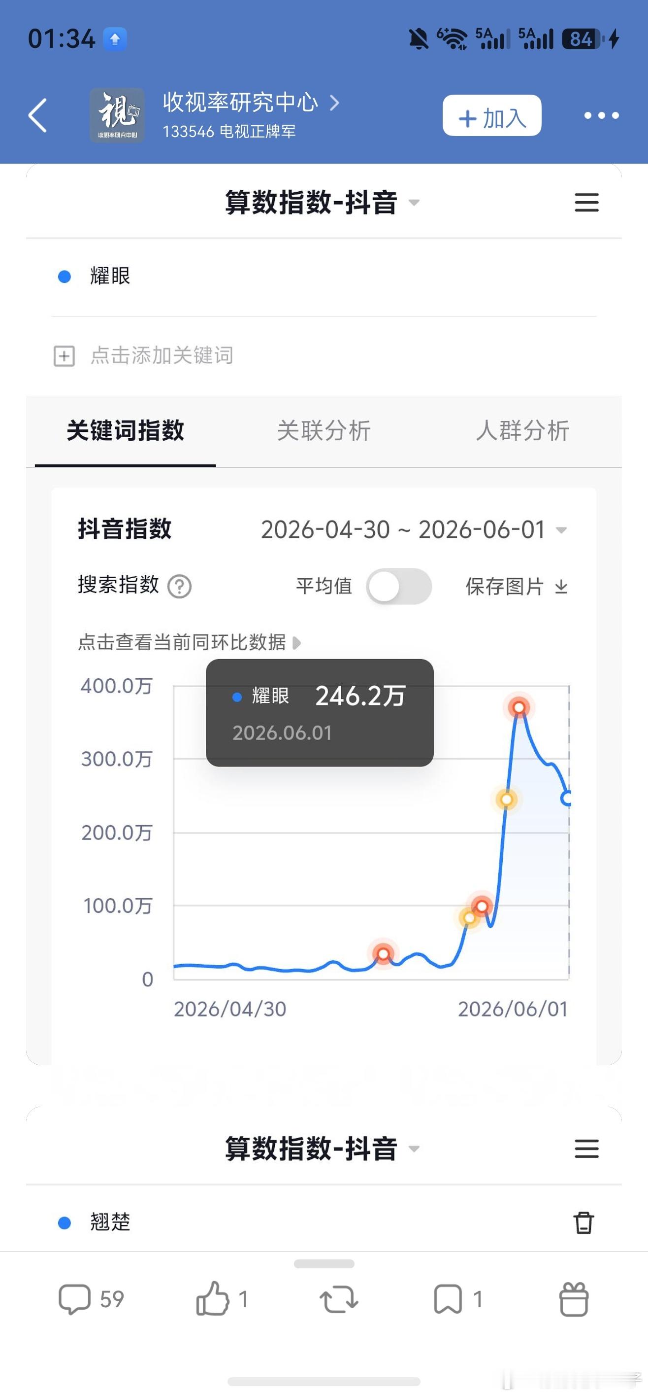 耀眼和晴也邢武的抖指都起来了，看看后边能涨到多少关晓彤晴也 耀眼