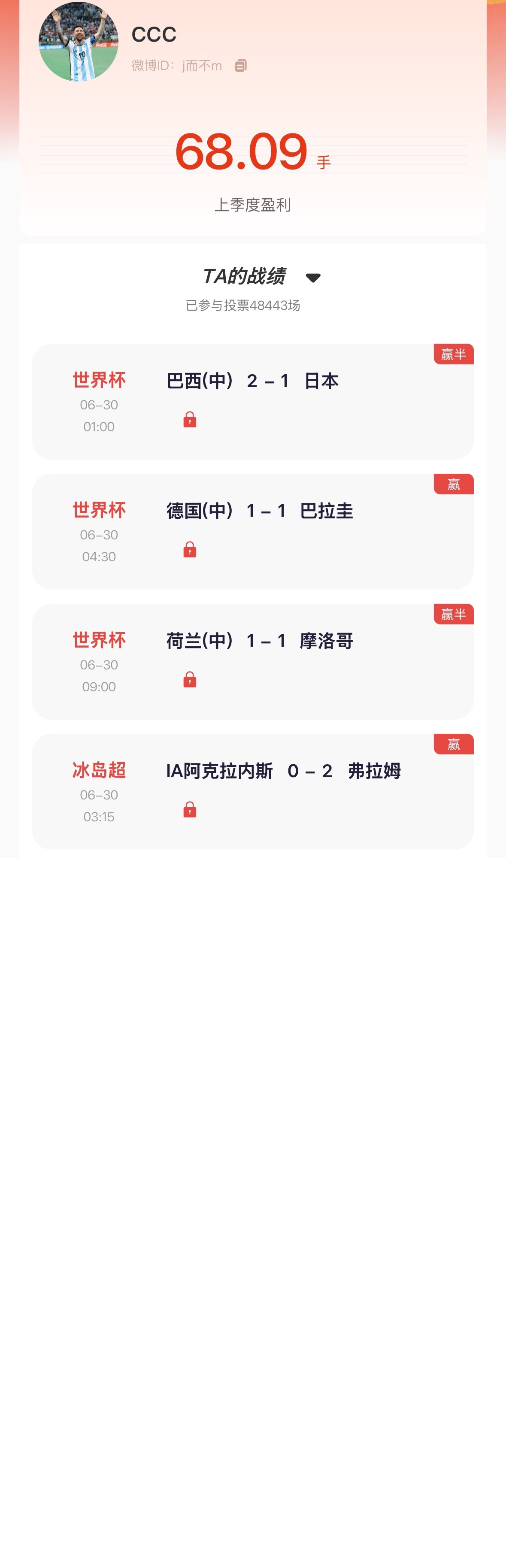 【“猜球”——民间高手】去年季冠 昨日世界杯3场单关巴西、巴拉圭、摩洛哥全部命中