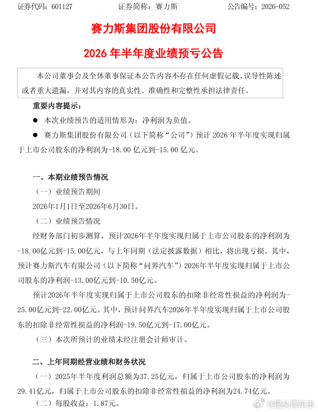 汽车圈 【赛力斯 ：2026年上半年预亏15亿-18亿元】赛力斯公告称，预计20