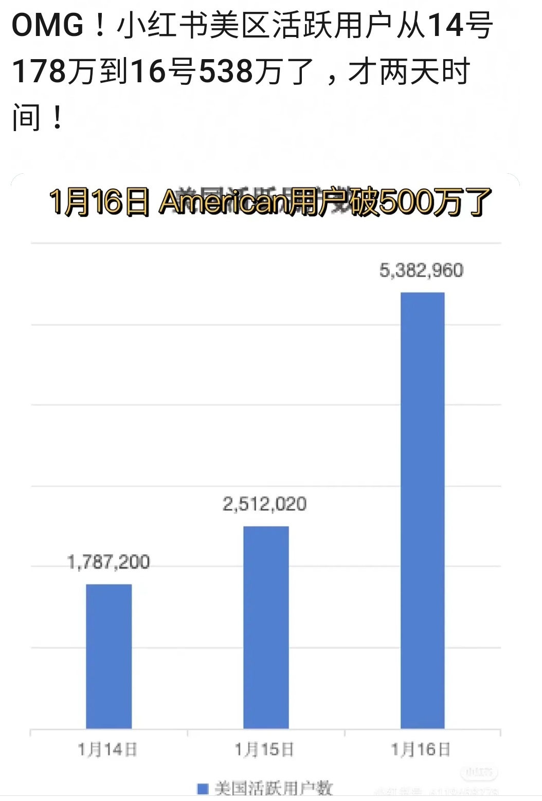 TikTok难民涌入国产APP后表白中国 小红书你真的火了  