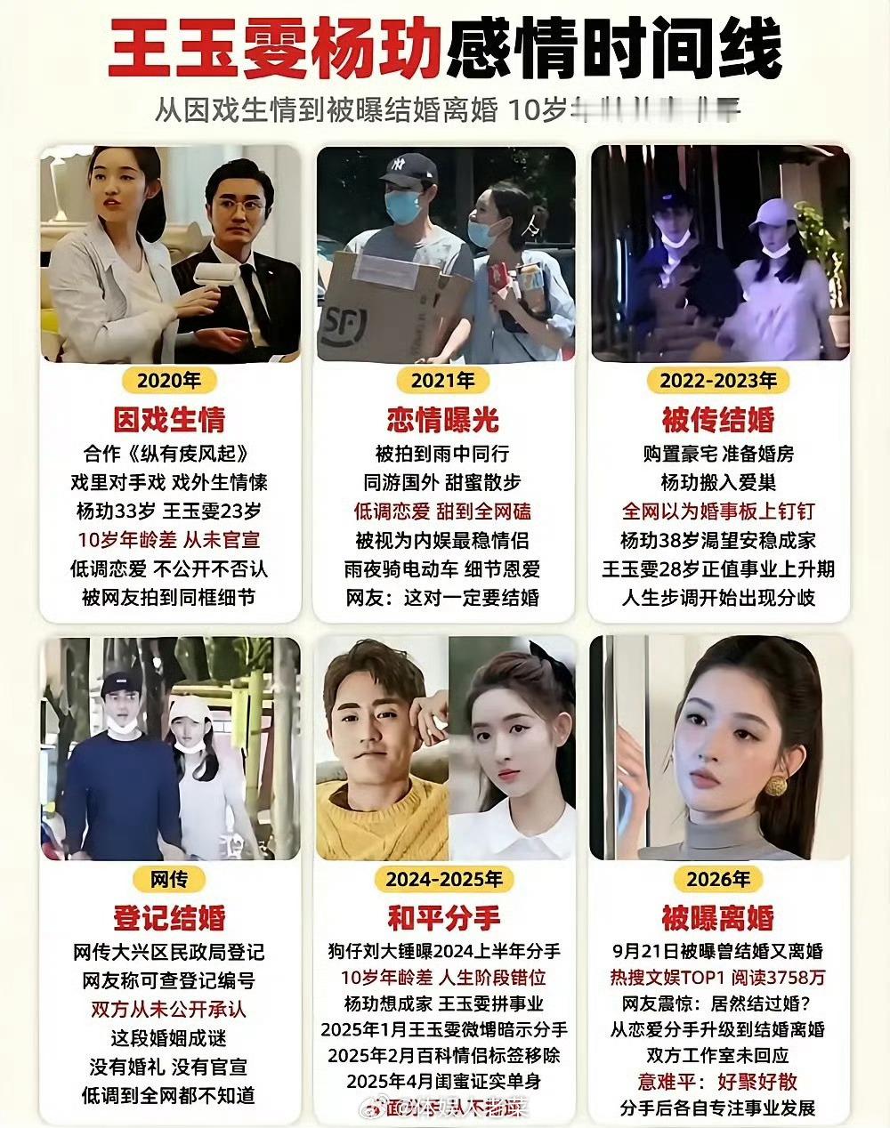 王玉雯以及工作室为何不回应离婚瓜？既不承认也不否认，承认离婚的男艺人刘宇宁黄景瑜