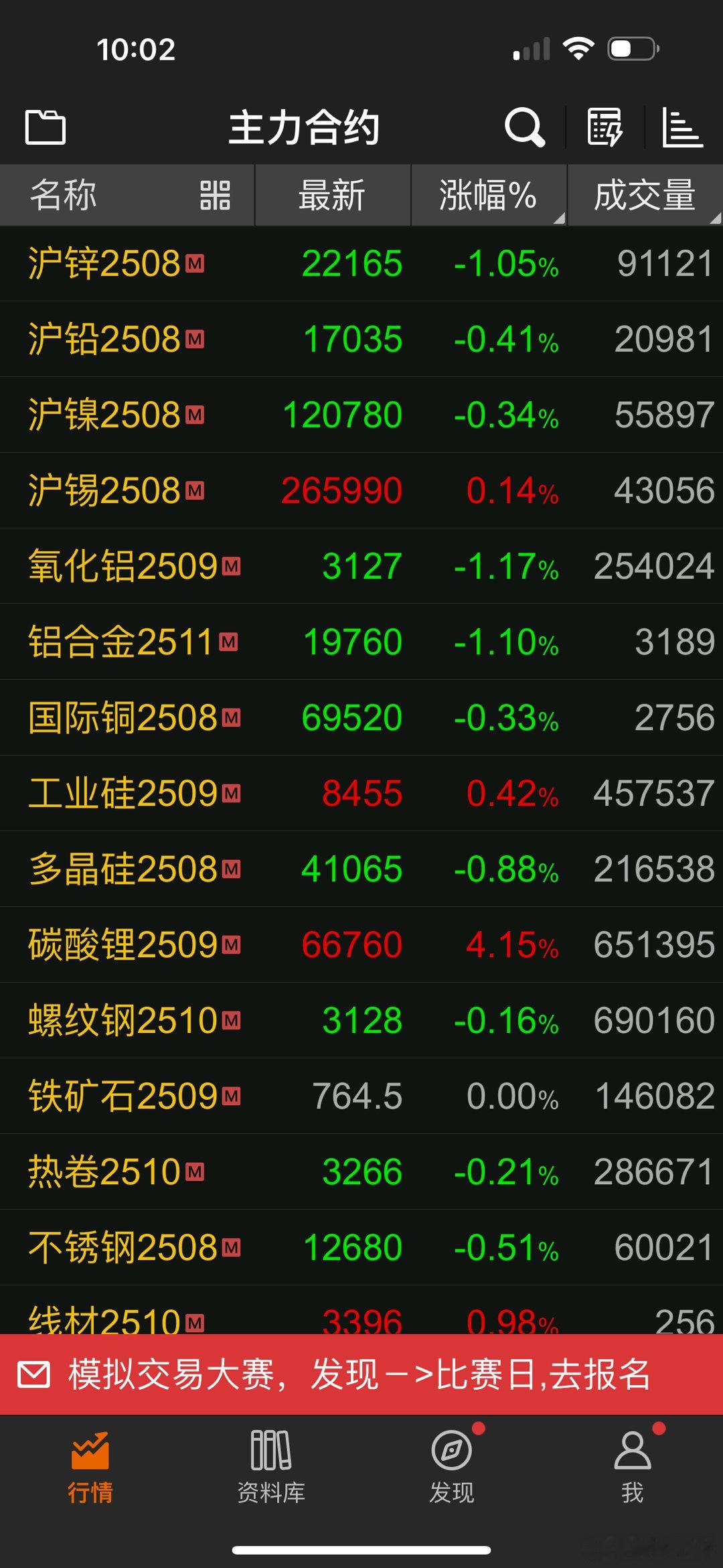 商品期货休息两天，还能继续涨 ​​​