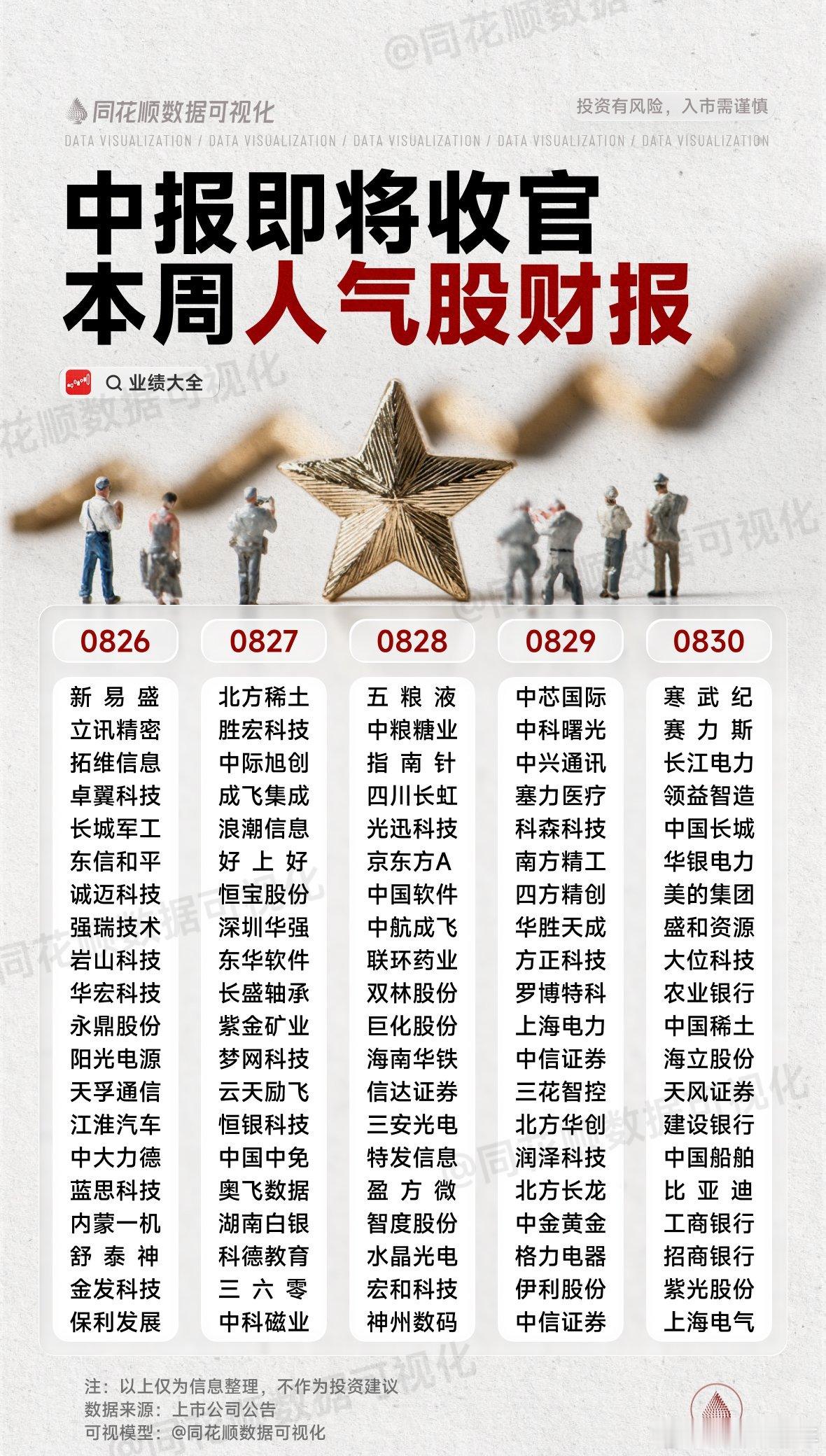 A股 本周，人气股财报 ​​​