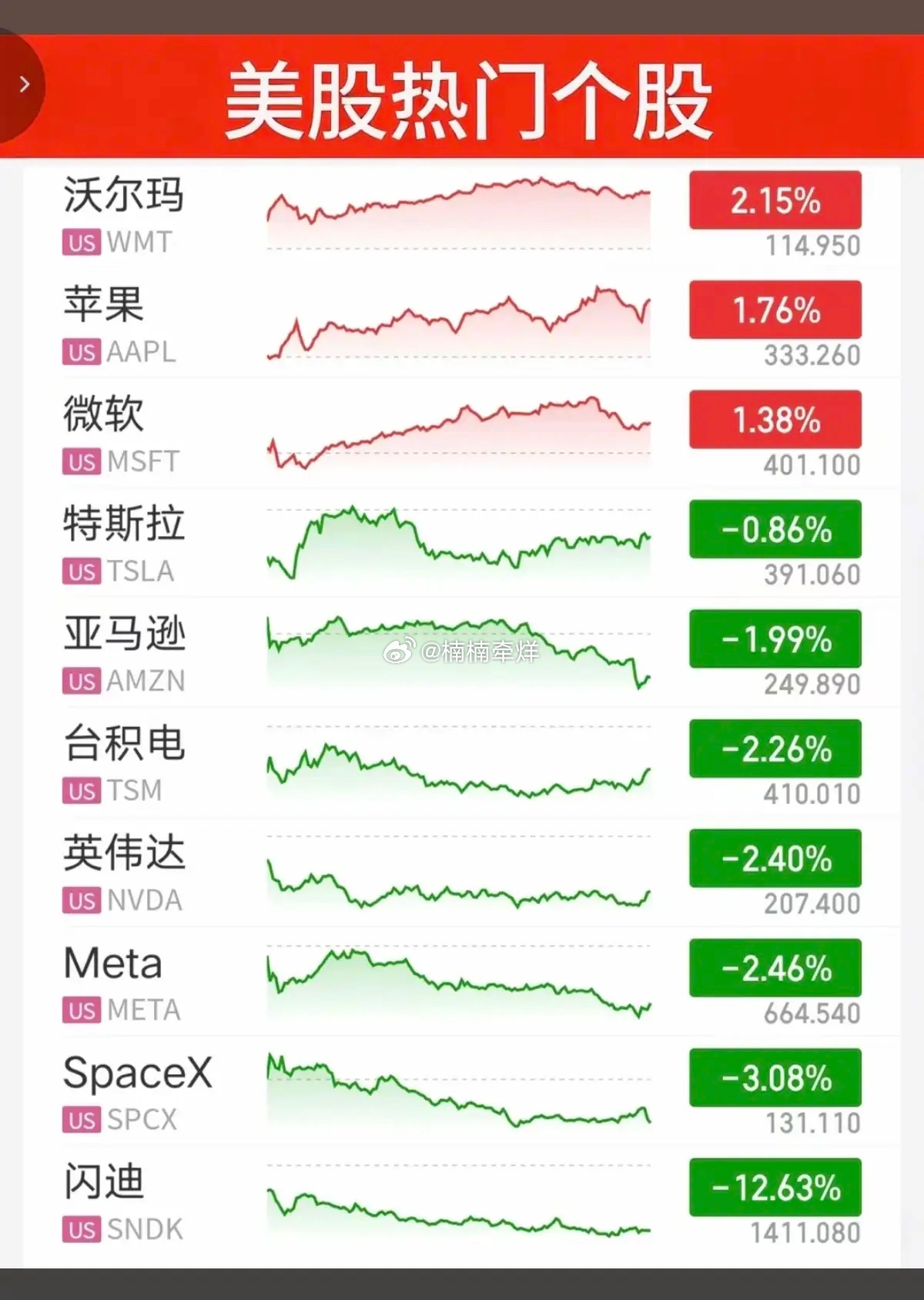 7.17周五  昨夜美股指数+题材股 表现！三大指数全线收跌。纳指跌-1.5%，