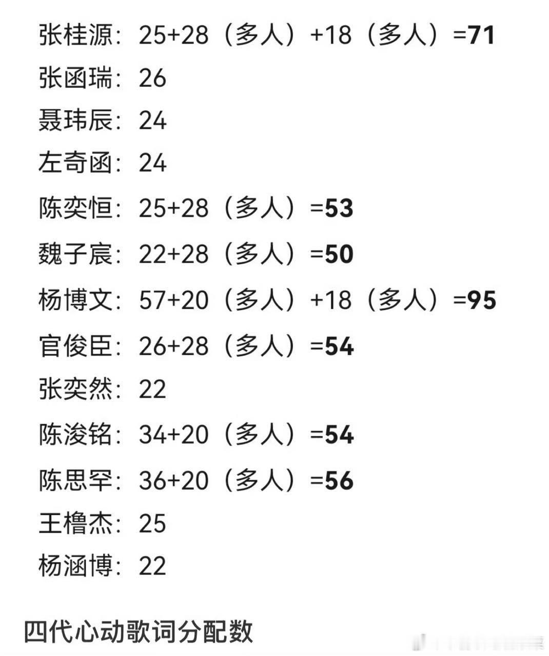 tg 心动分part汇总 ​​​