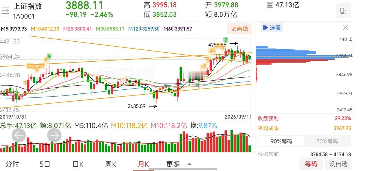 网友神评论，看的我笑出了声！

凸教授:我会继续耐心持股，等待市场爆发的那一天！
