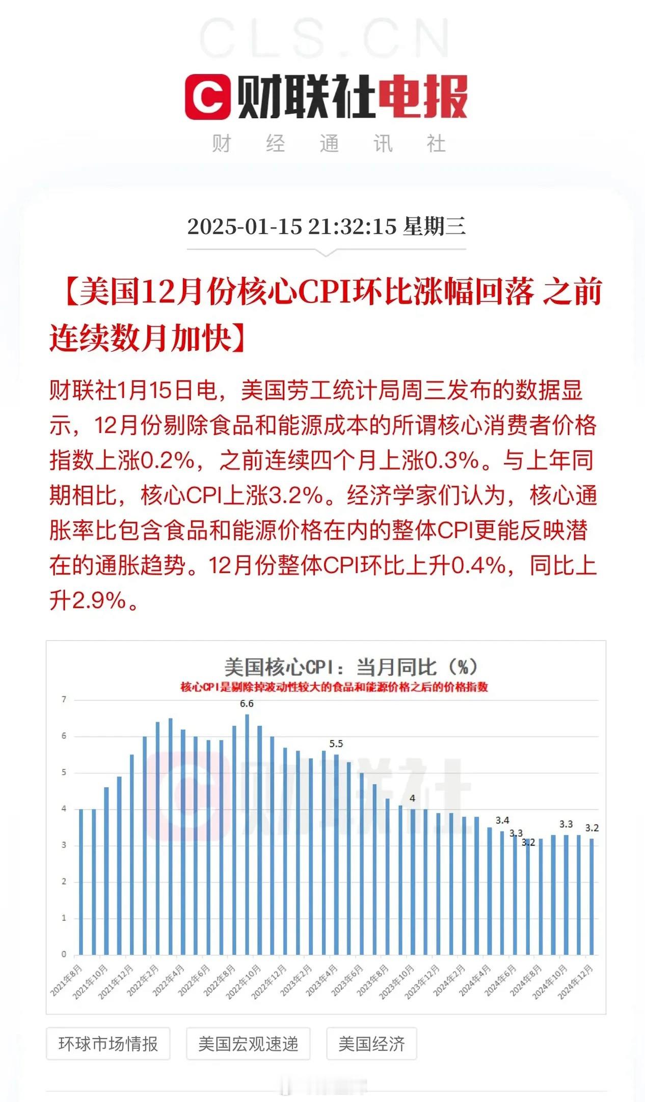 三重利好助推今夜美股大涨：12月CPI平和落地降息预期升温，以色列和哈马斯达成停