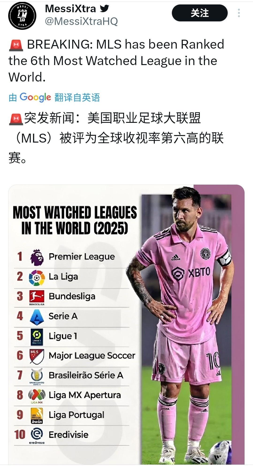 美国大联盟已经是世界第六大联赛了？

这是收视率方面，美国足球看的人多。

仅次