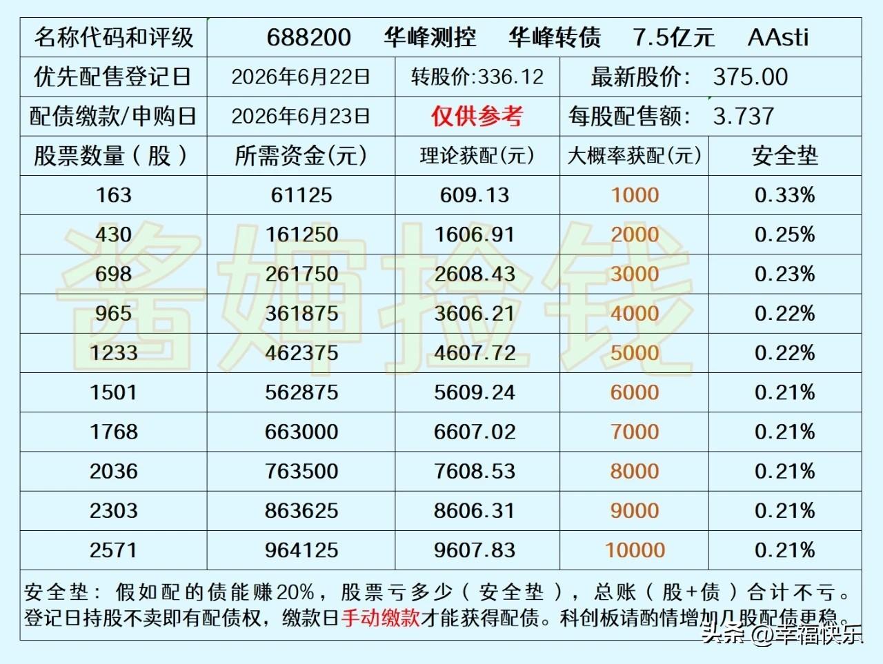 20260621

华峰转债华峰测控是国内领先、全球知名的半导体测试系统本土供应