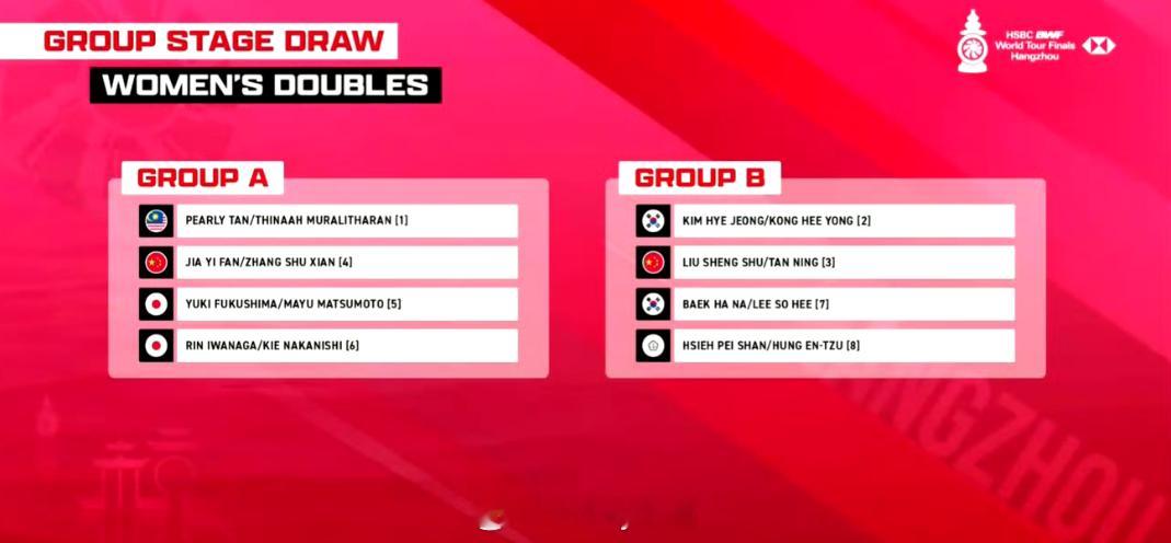 羽联总决赛女双抽签A组：陈康乐/蒂娜(马来西亚)、贾一凡/张殊贤🇨🇳、福岛由