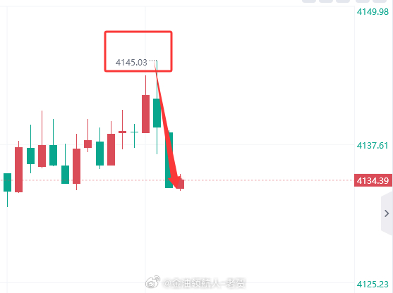 我靠，靠靠靠靠靠！提前布局4145空单，点差没进去，1分钟100点的单子没让咱捞