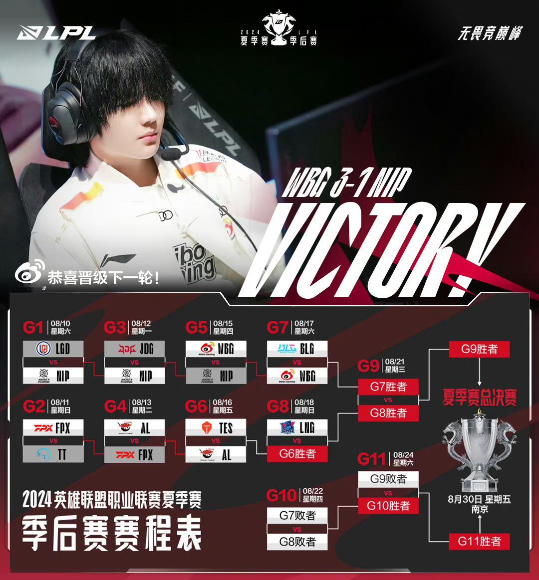 LPL夏季赛季后赛8/15WBG 3比1 NIP，晋级下一轮明天18点：TES?