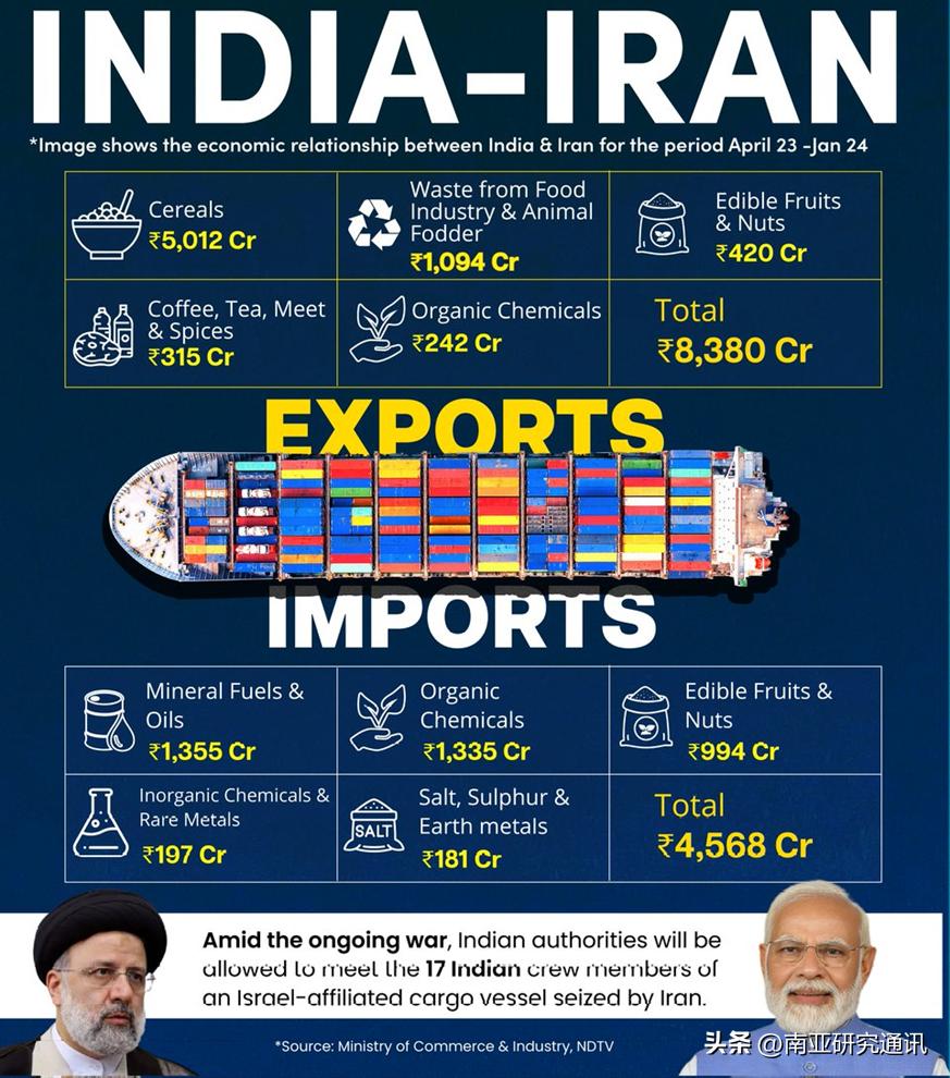 《经济时报》3月2日报道，伊以冲突升级并外溢，印民生、贸易、能源多领域遭遇冲击。