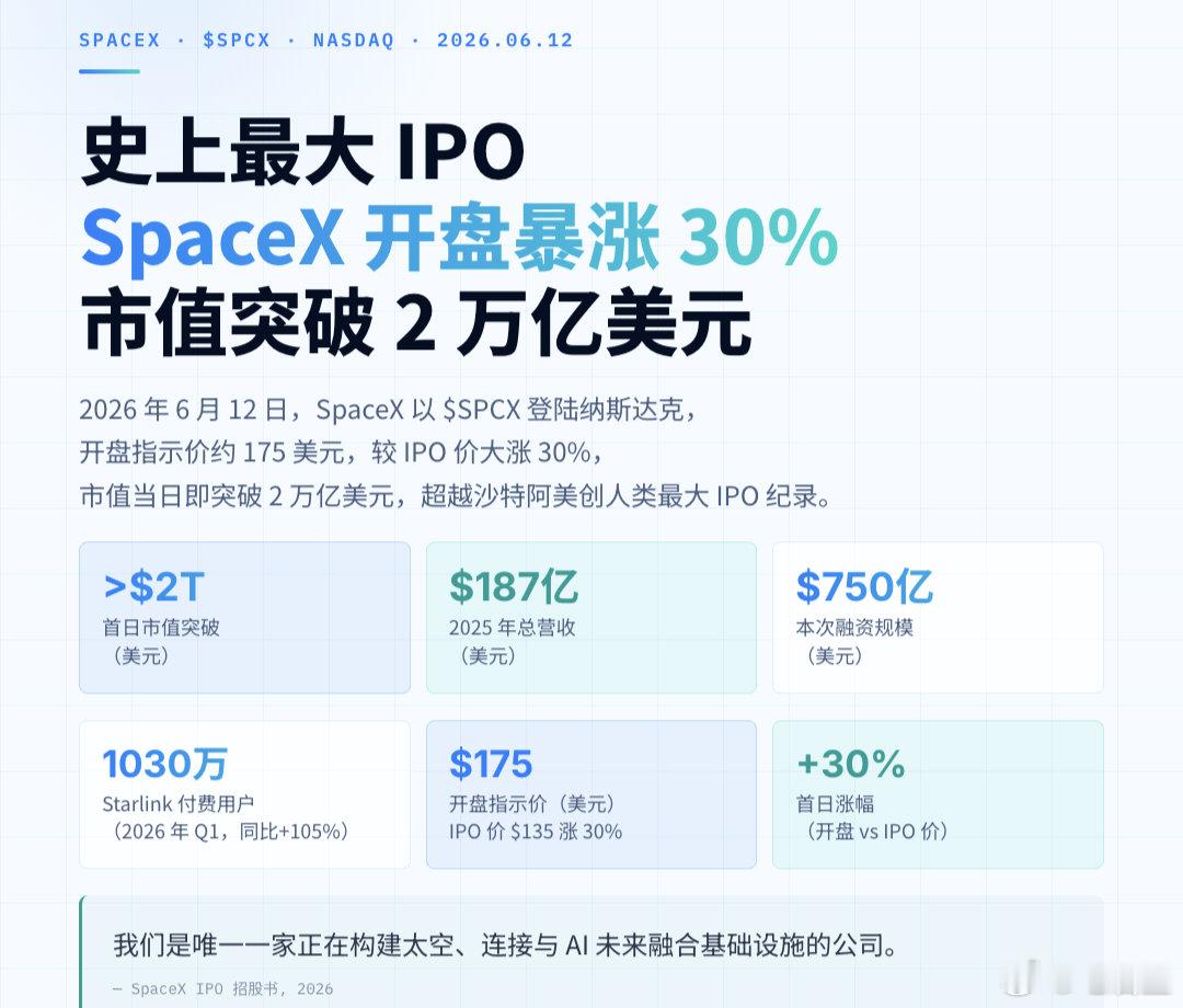 SpaceX市值2万亿，火箭一年才挣40亿——剩下1.96万亿谁在买单？星链11