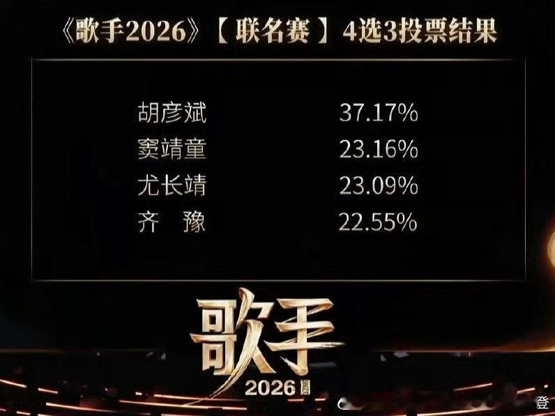 歌手排名第三期【联名赛】排名第一名：&肖佳《借过一下》第二名：窦靖童&安雨肖骏《