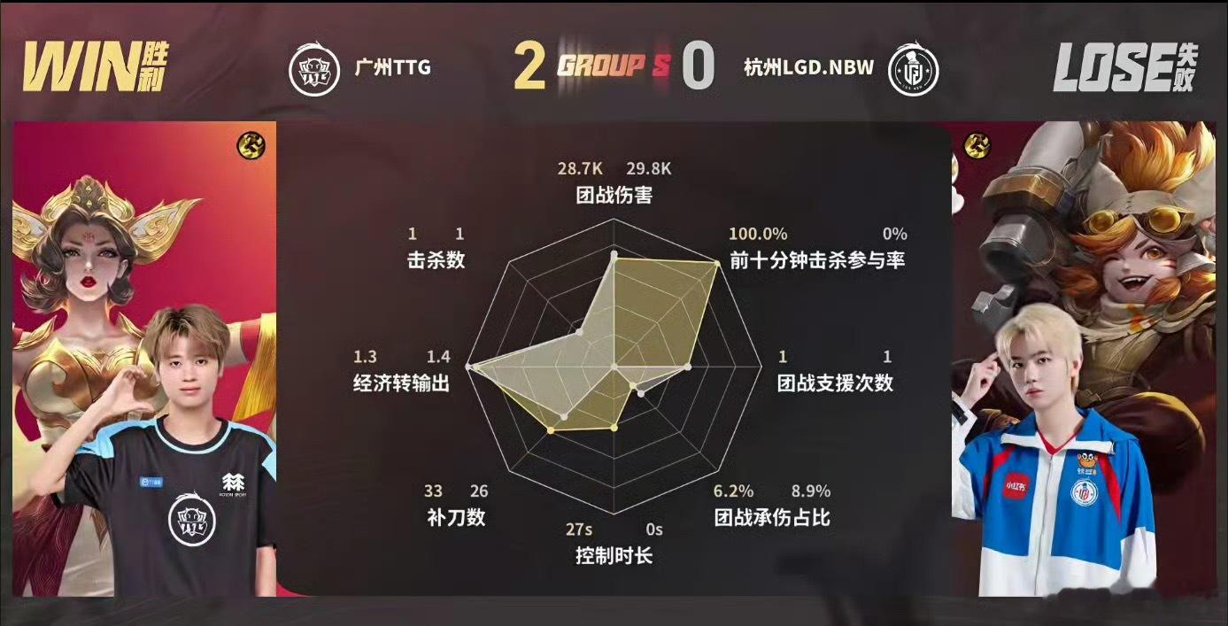 涵鲁班大师MVPLGDNBW对战TTG谁能拒绝这么会玩的鲁班大师！涵全程节奏在线