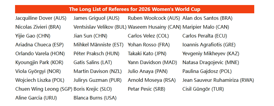 两名中国裁判入选今年女篮世界杯裁判名单：高昳杰和孙健中国女篮晋级2026女篮世界