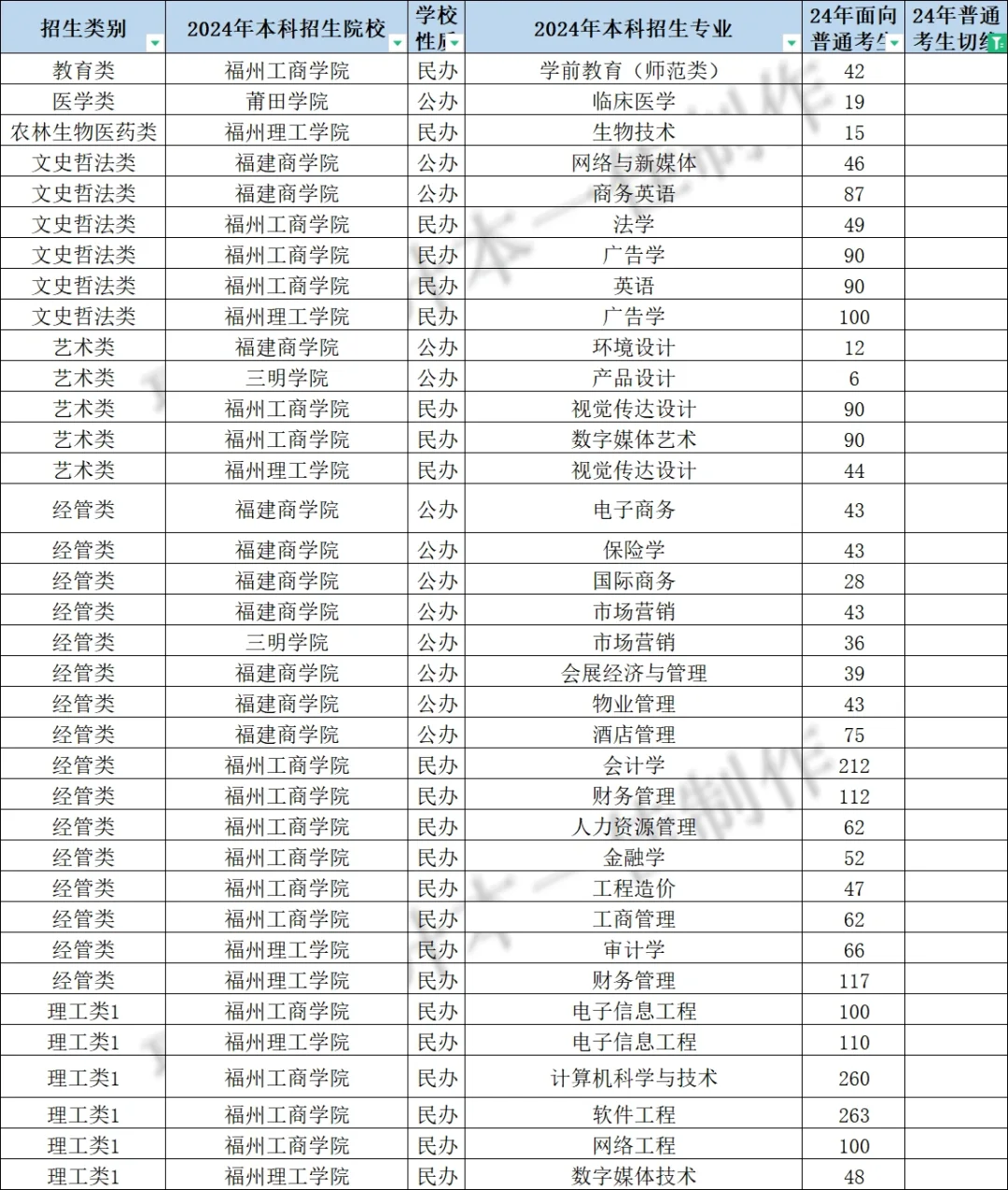 就剩这些一点动静都没有了