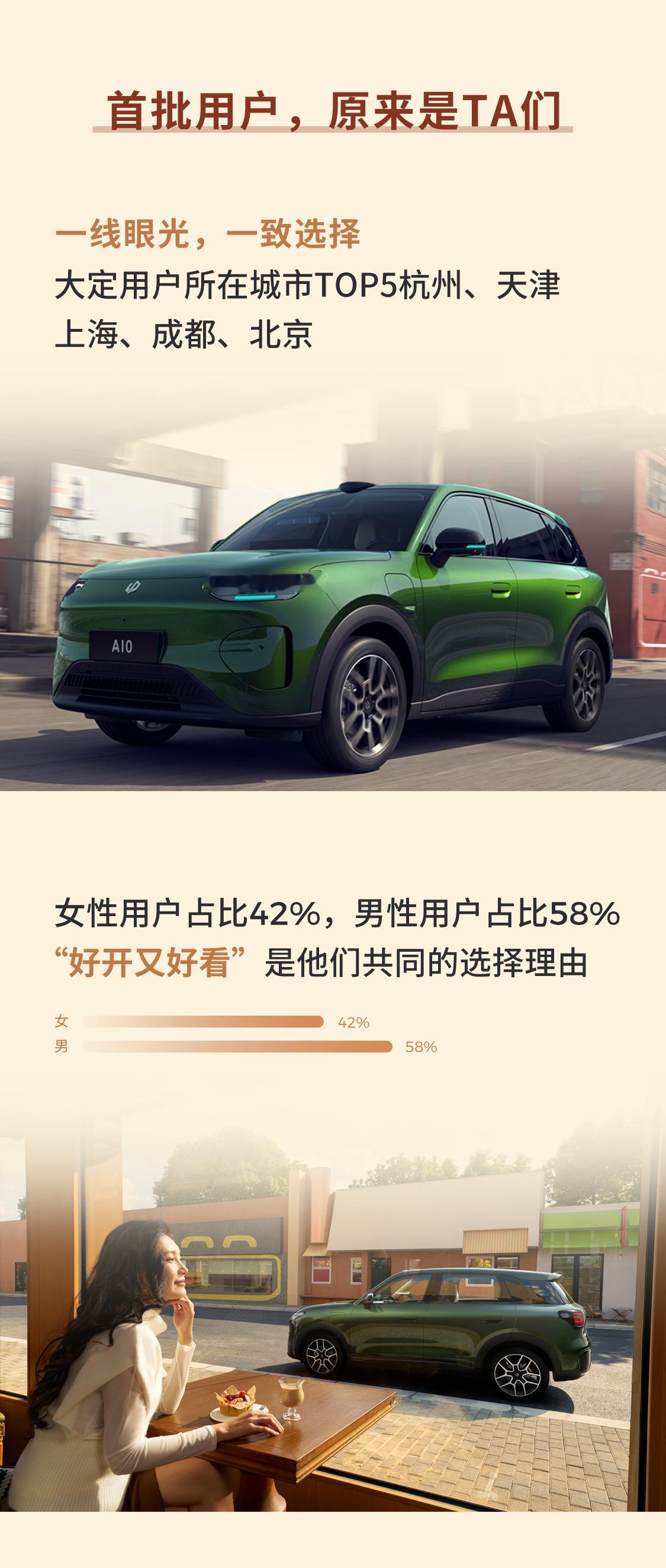零跑A10首批大定用户画像出炉！他们是谁？在哪？为什么都选了A10？🌸首批大定