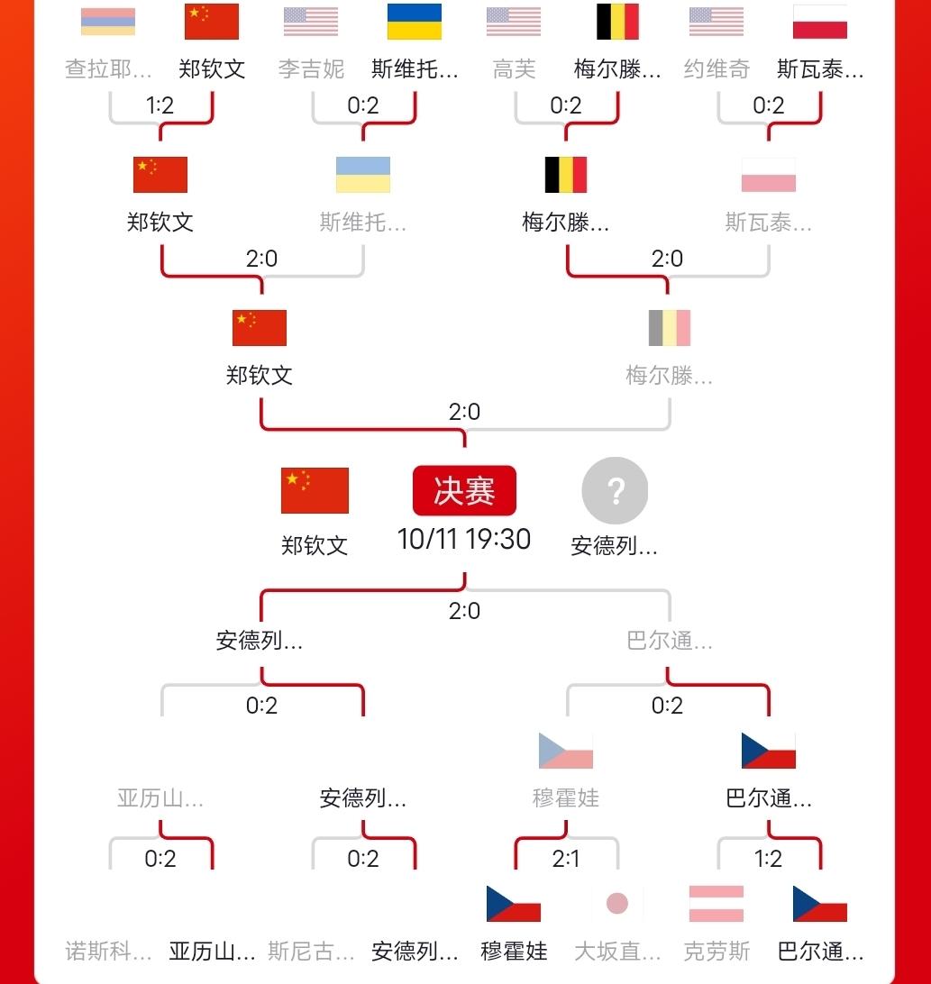 郑钦文，真的是一路披荆斩棘，八强，四强，一直打到半决赛，创造了个人在中网，在祖国