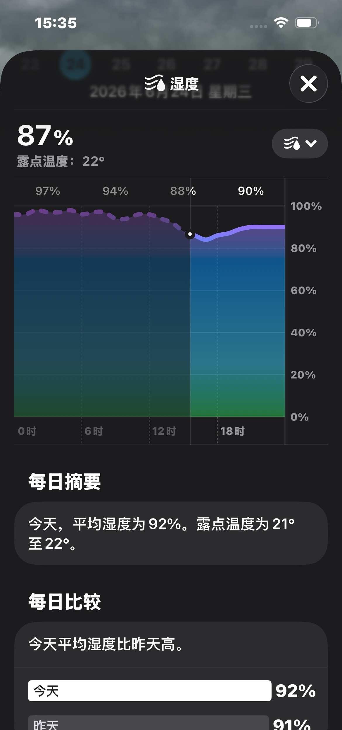 杭州我真没衣服陪你闹了
湿度控制 杭州天气 梅雨天 空气湿度大 冷冷冷冷冷 回南