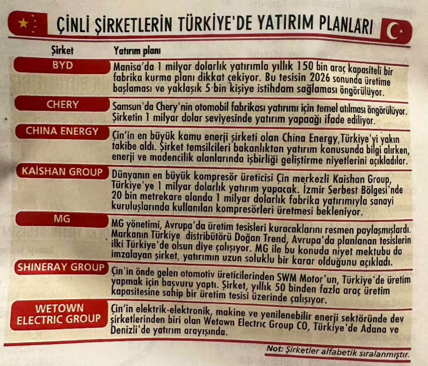 中国企业在土耳其的投资计划生产队群里看到的，报道时间未知，微信翻译. ​​​