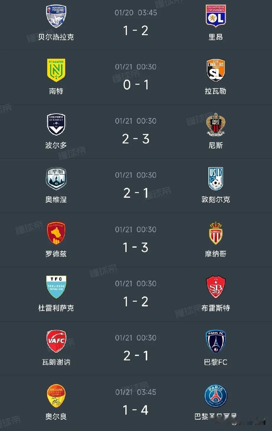 法国🇫🇷杯16强基本出炉!图卢兹，马赛，兰斯点球战出局!上两届决赛队伍南特被