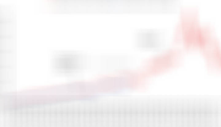 对比2000那一轮科技大牛市，本轮行情走到哪里了 