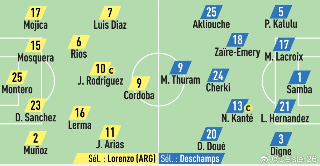 🚨預計法國國家隊今晚將派出一支B隊對陣哥倫比亞，邁克爾·奧利斯將替補出戰🇫?