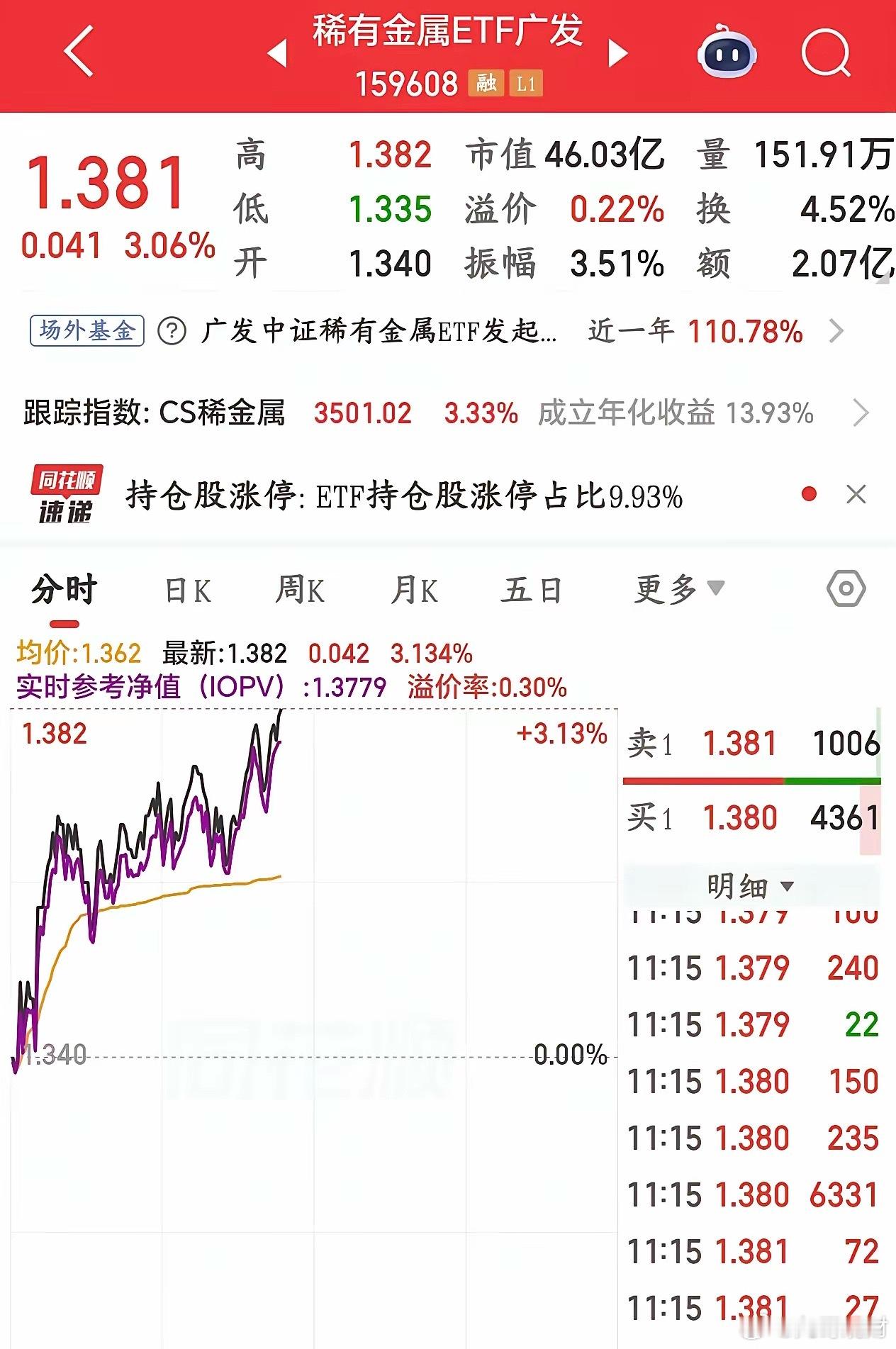 今天A股稀有金属大涨是有原因的，或成为下一个主线板块AI算力产业链大火，带火了三