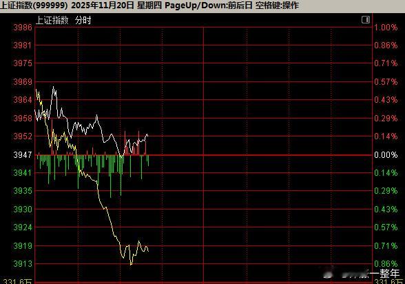 指数红的，小票整体上-0.7%，身体跟不上灵魂的节奏