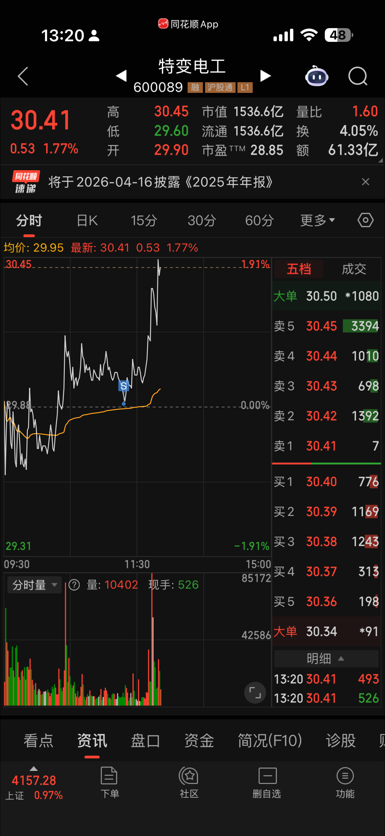 最低点是被我砸出来的，我的心啊