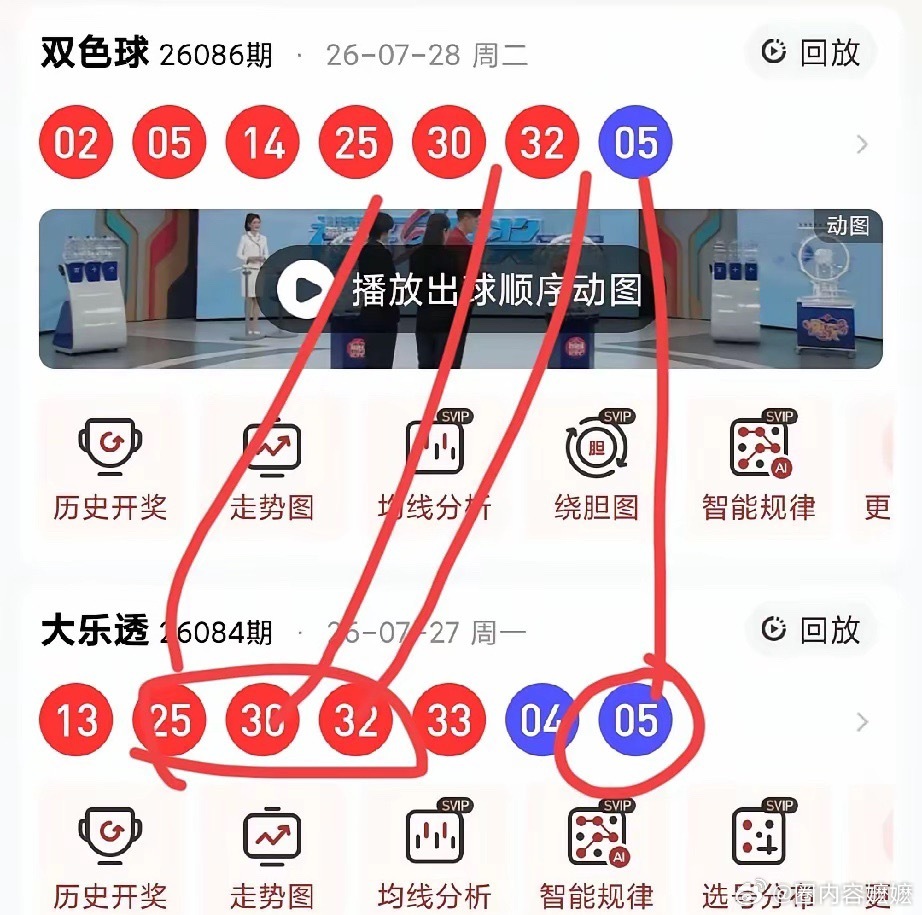 服了！双色球刚开奖，居然和大乐透撞了4个号，这也太巧了吧刚看完今晚双色球2608