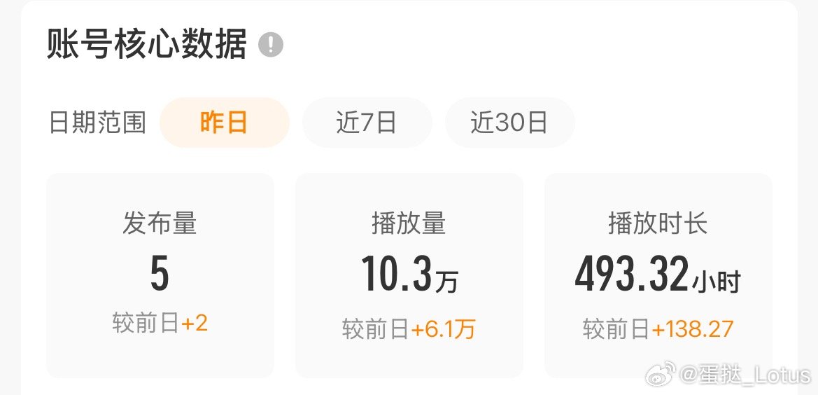 极速破案，视频播放量折算的阅读量