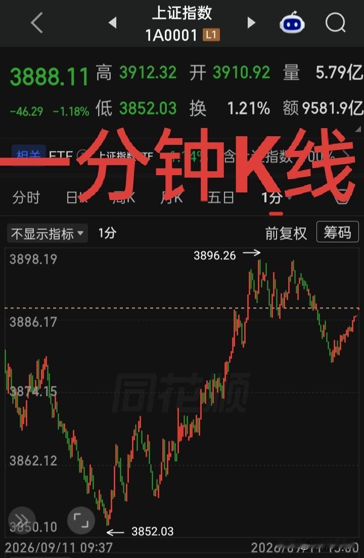 中国股市不可能再长久一直这么熊下去，先跌后仰会来会有
那么，是否可以来个假设，借
