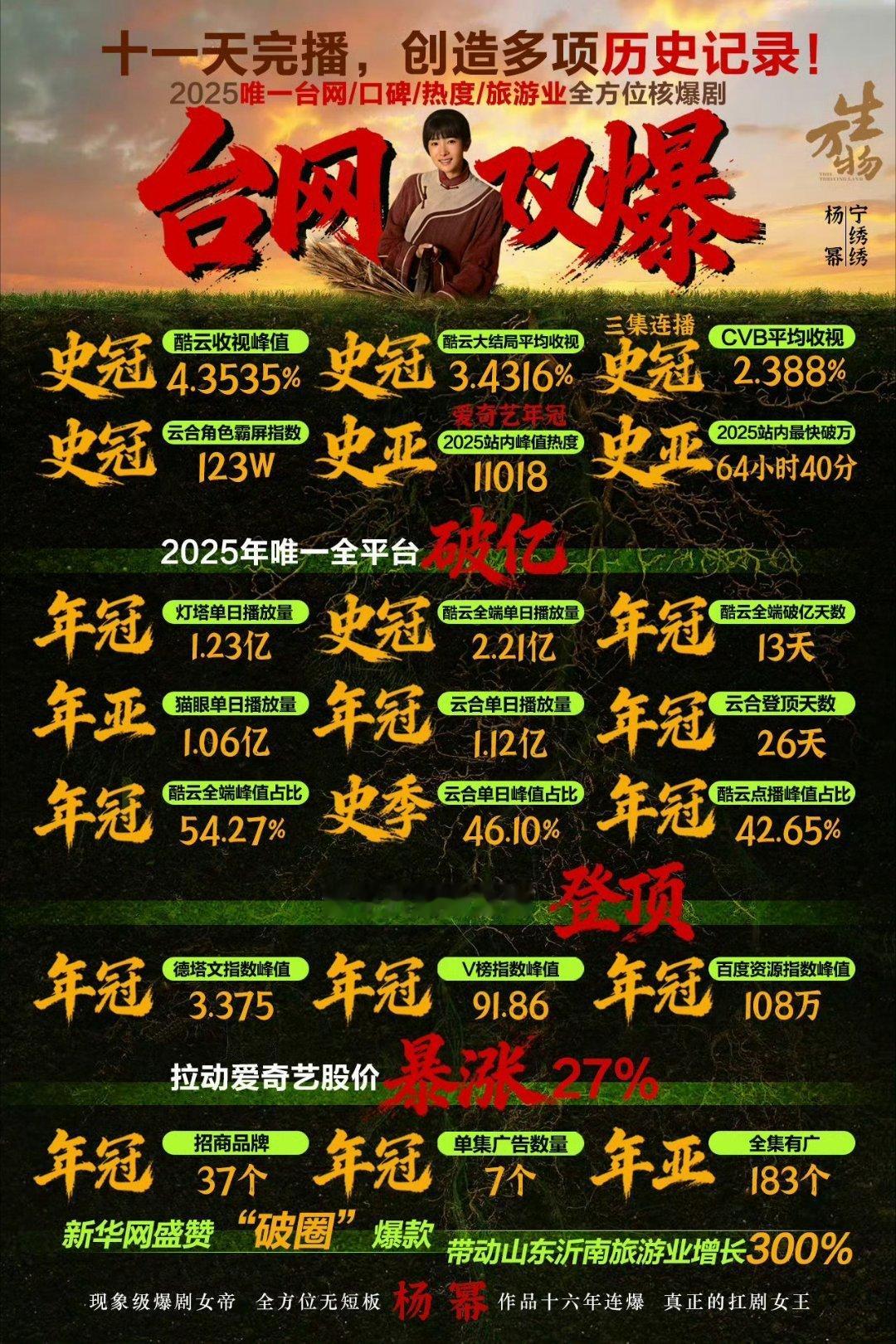 杨幂提名白玉兰最佳女主角杨幂恭喜杨幂提名白玉兰最佳女主角我们绣绣真的把日子过出了