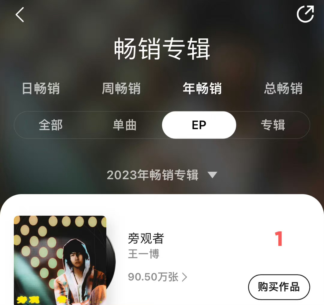 #王一博2小时爆改年榜##王一博新歌2小时爆改年榜# 别人的年榜是一年，王一博的