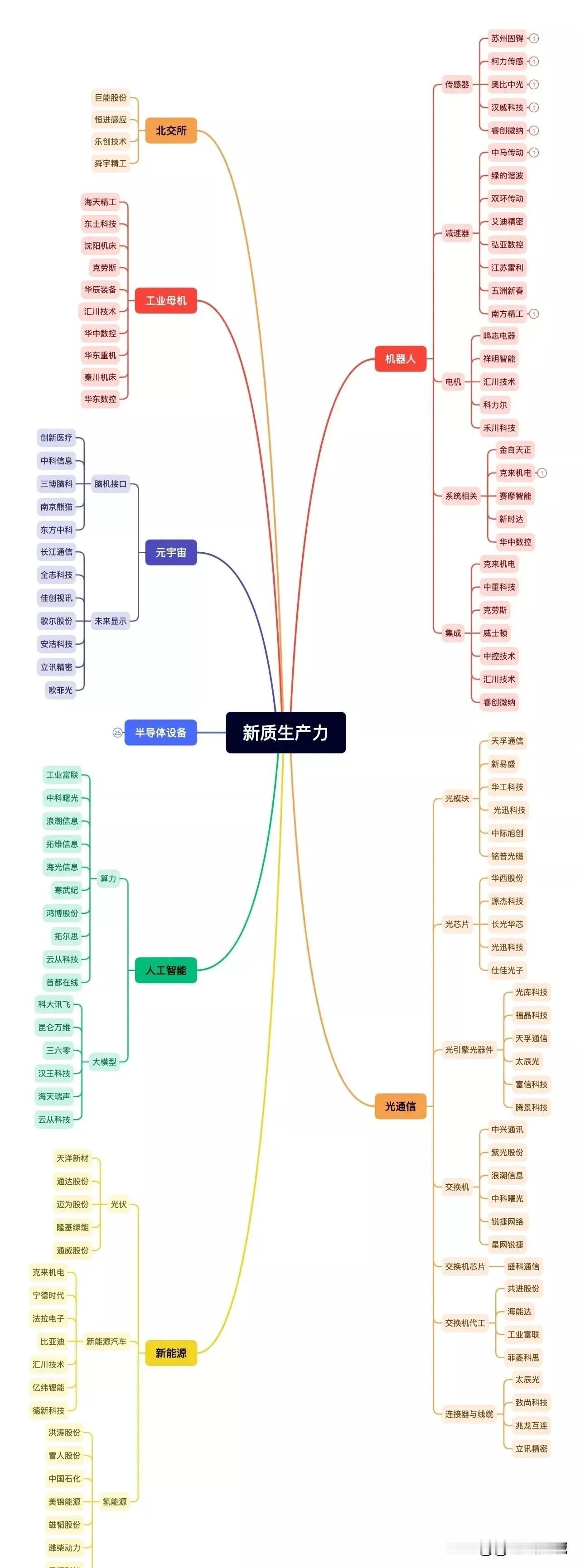 #新质生产力的本质是什么?#新质生产力就是新科技、新技术！新质生产力概念核心龙头