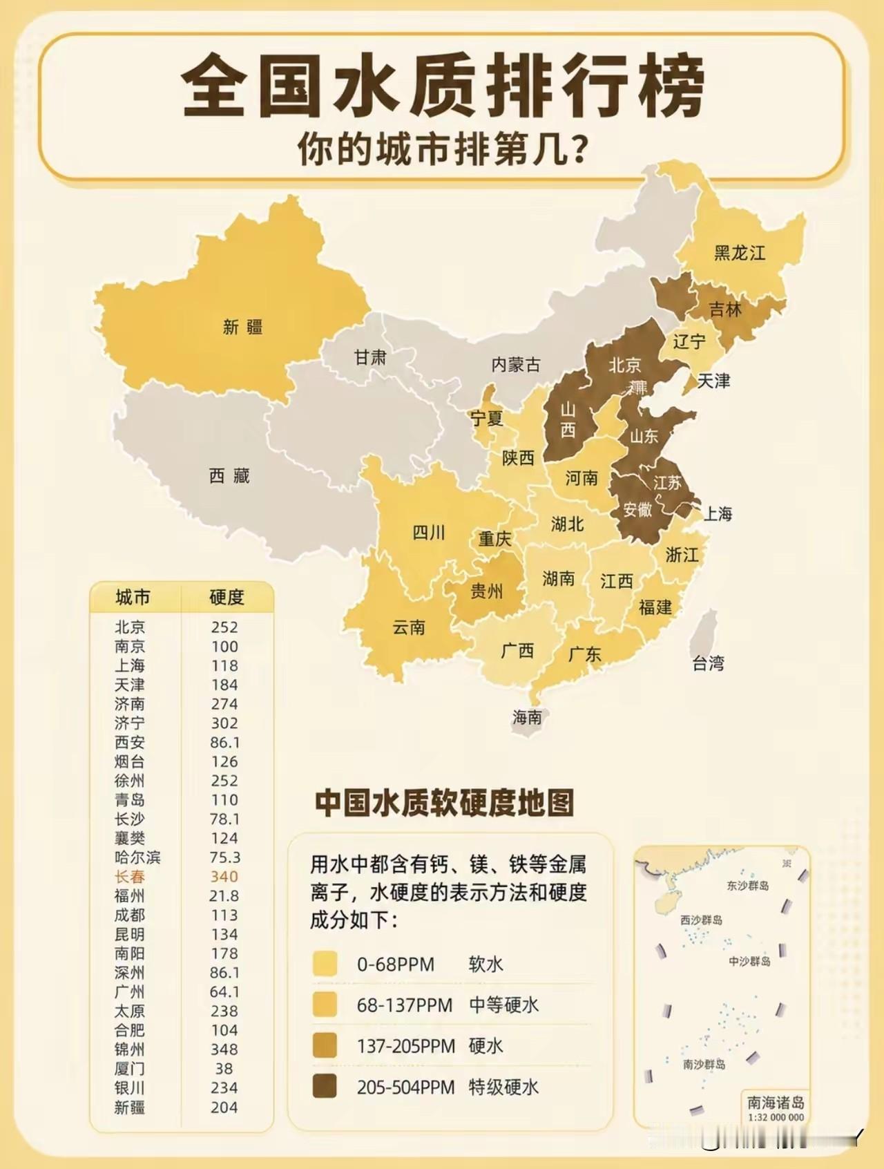 为什么说要喝开水，喝太软水会增加心脑血管疾病，喝太硬水会增加肾脏负担，如果是桶装
