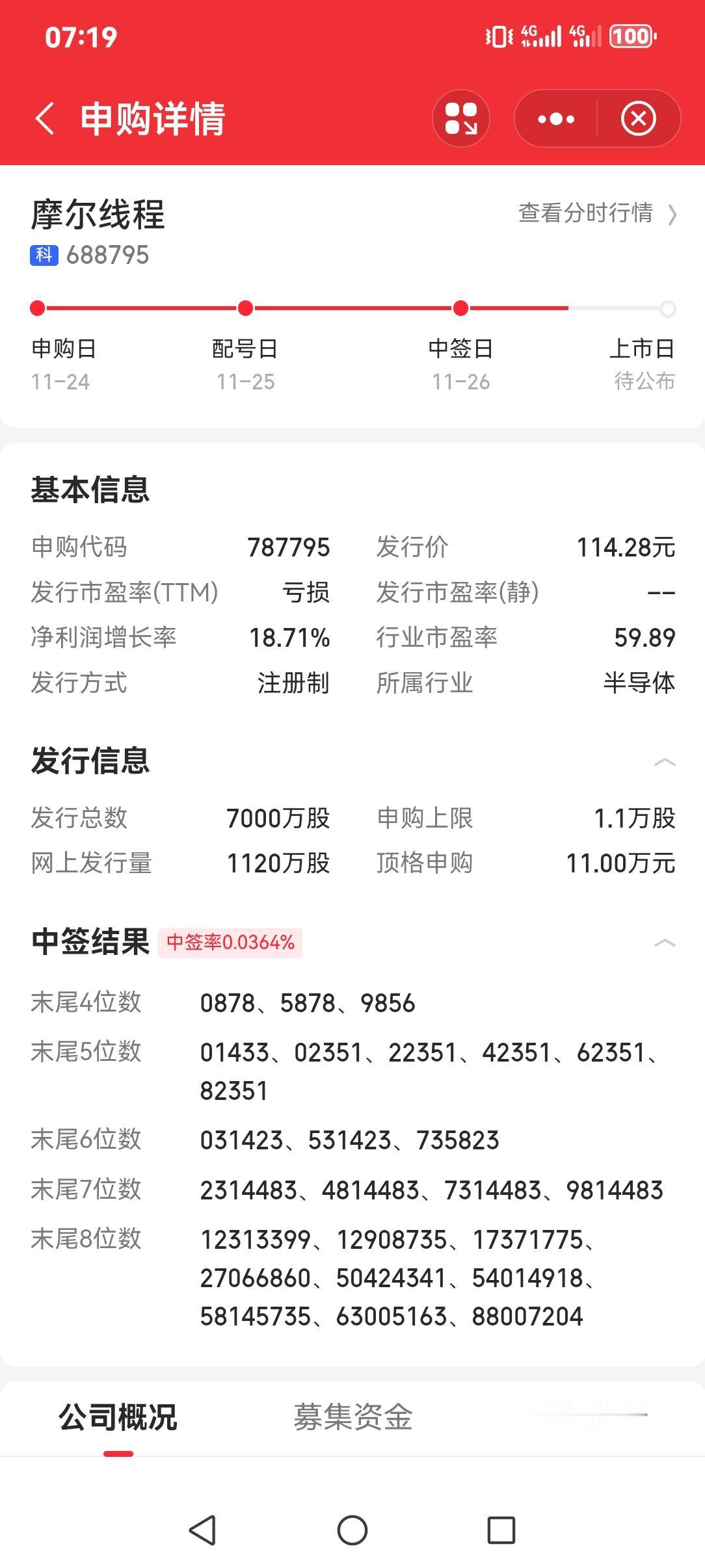 弃购摩尔线程的人必将后悔。
天上掉下的银子，有人竟然不要。那你还炒什么股？赶紧离