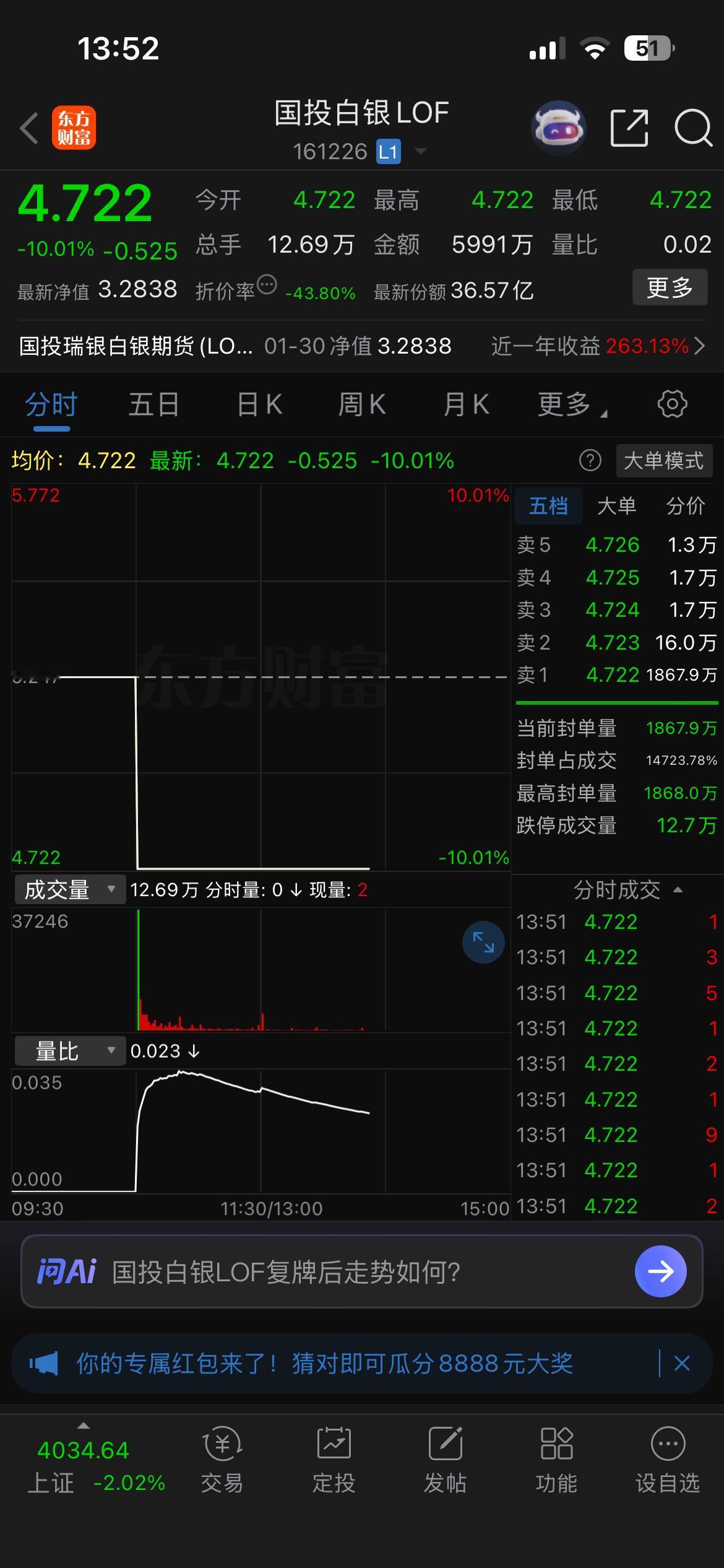 国投白银lof毫无悬念的跌停了，目前跌停板上的封单量接近90亿，全天仅仅成交了0