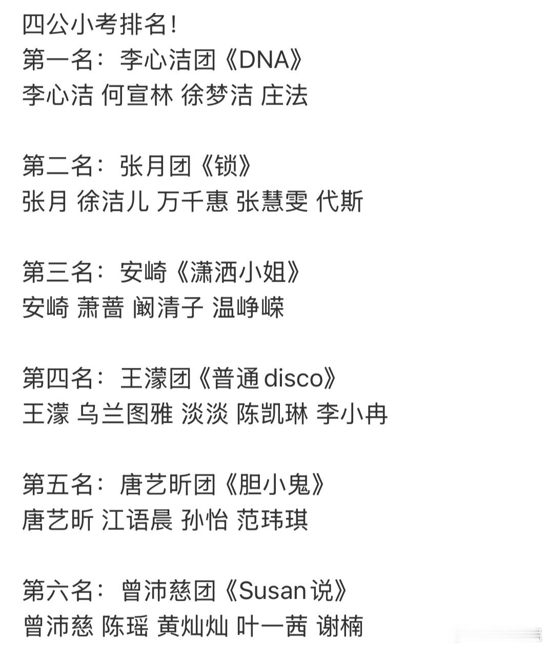 网传浪姐四公小考排名如下 曾沛慈组居然最后这是我没想到的 